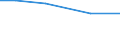 Total / Total / Thousand full-time equivalents (FTE) / pers: Labour force - members of sole holders' family / Austria