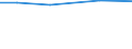 Total / Total / Thousand full-time equivalents (FTE) / pers: Labour force - members of sole holders' family / Slovenia