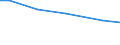 Sex: Total / Labour force and employment status: Farm labour force, directly employed by the farm on a regular basis / Unit of measure: Person / Geopolitical entity (reporting): Estonia