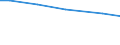 Sex: Total / Labour force and employment status: Farm labour force, directly employed by the farm on a regular basis / Unit of measure: Person / Geopolitical entity (reporting): Poland