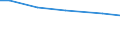 Sex: Total / Labour force and employment status: Sole holder directly employed by the farm / Unit of measure: Person / Geopolitical entity (reporting): Finland