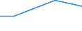 Sonstige andere Erwerbstätigkeit des Betriebsinhabers: Insgesamt / Eurofarm Indikatoren: Betr: Anz. Betriebe / Maßeinheit: Tausend / Sonstige andere Erwerbstätigkeit des Gatten: Insgesamt / Altersklasse: Weniger als 35 Jahre / Geopolitische Meldeeinheit: Kroatien