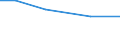 Total / hold: Total number of holdings / Thousand / Total / Total / United Kingdom