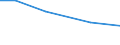 Total / hold: Total number of holdings / Thousand / Total / Less than 35 years / Belgium