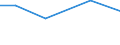 Total / hold: Total number of holdings / Thousand / Total / Less than 35 years / Bulgaria