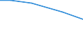 Insgesamt / Betr: Anz. Betriebe / Tausend / Insgesamt / Weniger als 35 Jahre / Tschechien