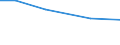 Insgesamt / Betr: Anz. Betriebe / Tausend / Insgesamt / Weniger als 35 Jahre / Deutschland (bis 1990 früheres Gebiet der BRD)