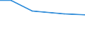 Total / hold: Total number of holdings / Thousand / Total / Less than 35 years / Estonia