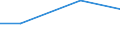 Total / hold: Total number of holdings / Thousand / Total / Less than 35 years / Croatia