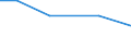 Total / hold: Total number of holdings / Thousand / Total / Less than 35 years / Cyprus