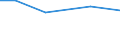 Insgesamt / Betr: Anz. Betriebe / Tausend / Insgesamt / Weniger als 35 Jahre / Litauen