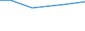 Total / hold: Total number of holdings / Thousand / Total / Less than 35 years / Luxembourg