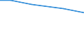 Insgesamt / Betr: Anz. Betriebe / Tausend / Insgesamt / Weniger als 35 Jahre / Ungarn