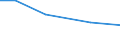 Total / hold: Total number of holdings / Thousand / Total / Less than 35 years / Netherlands