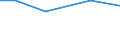 Total / hold: Total number of holdings / Thousand / Total / Less than 35 years / Portugal