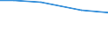 Total / hold: Total number of holdings / Thousand / Total / Less than 35 years / Sweden