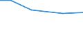 Total / hold: Total number of holdings / Thousand / Total / Less than 35 years / United Kingdom