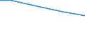 Total / hold: Total number of holdings / Thousand / Total / From 35 to 44 years / Belgium