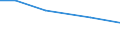 Total / hold: Total number of holdings / Thousand / Total / From 35 to 44 years / Denmark