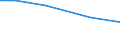 Total / hold: Total number of holdings / Thousand / Total / From 35 to 44 years / Germany (until 1990 former territory of the FRG)