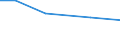 Insgesamt / Betr: Anz. Betriebe / Tausend / Insgesamt / 35 bis 44 Jahre / Estland