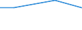 Total / hold: Total number of holdings / Thousand / Total / From 35 to 44 years / Croatia