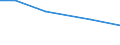 Insgesamt / Betr: Anz. Betriebe / Tausend / Insgesamt / 35 bis 44 Jahre / Zypern