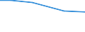 Total / hold: Total number of holdings / Thousand / Total / From 35 to 44 years / Poland