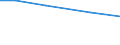 Total / hold: Total number of holdings / Thousand / Total / From 35 to 44 years / Finland