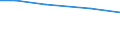 Total / hold: Total number of holdings / Thousand / Total / From 35 to 44 years / Norway