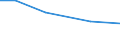 Insgesamt / Betr: Anz. Betriebe / Tausend / Insgesamt / 35 bis 44 Jahre / Vereinigtes Königreich