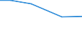 Total / hold: Total number of holdings / Thousand / Total / From 45 to 54 years / Czechia