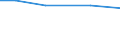 Total / hold: Total number of holdings / Thousand / Total / From 45 to 54 years / Denmark