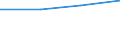 Dairy and other animal products (except meat): Milk and cream powders, excluding skimmed milk powders / Item of milk: Products obtained (1 000 t) / Geopolitical entity (reporting): European Union - 27 countries (from 2020)