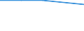 Dairy and other animal products (except meat): Cheese / Item of milk: Products obtained (1 000 t) / Geopolitical entity (reporting): Finland