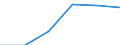 Agro-monetary items: Agricultural goods, including fruit and vegetables / Price adjustment: Nominal index / Unit of measure: Index, 2020=100 / Geopolitical entity (reporting): Austria