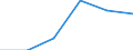 Agro-monetary items: Agricultural goods, including fruit and vegetables / Price adjustment: Nominal index / Unit of measure: Index, 2020=100 / Geopolitical entity (reporting): Romania