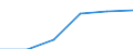 Agro-monetary items: Agricultural goods, including fruit and vegetables / Price adjustment: Nominal index / Unit of measure: Index, 2020=100 / Geopolitical entity (reporting): Slovenia
