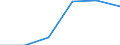 Agro-monetary items: Agricultural goods, including fruit and vegetables / Price adjustment: Nominal index / Unit of measure: Index, 2020=100 / Geopolitical entity (reporting): Finland