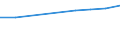 Nominaler Index / Index, 2000=100 / Erzeugung landwirtschaftlicher produkte (100000+130000) einschl. Obst (060000) und Gemüse (040000) / Estland