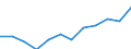 Nominaler Index / Index, 2000=100 / Erzeugung landwirtschaftlicher produkte (100000+130000) einschl. Obst (060000) und Gemüse (040000) / Spanien