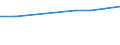 Nominaler Index / Index, 2000=100 / Erzeugung landwirtschaftlicher produkte (100000+130000) einschl. Obst (060000) und Gemüse (040000) / Zypern