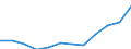 Nominaler Index / Index, 2000=100 / Erzeugung landwirtschaftlicher produkte (100000+130000) einschl. Obst (060000) und Gemüse (040000) / Lettland