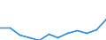 Nominaler Index / Index, 2000=100 / Erzeugung landwirtschaftlicher produkte (100000+130000) einschl. Obst (060000) und Gemüse (040000) / Vereinigtes Königreich