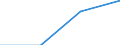 Nominaler Index / Index, 2000=100 / Erzeugung landwirtschaftlicher produkte (100000+130000) einschl. Obst (060000) und Gemüse (040000) / Türkei