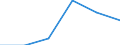 Agro-monetary items: Agricultural goods, including fruit and vegetables / Price adjustment: Real index / Unit of measure: Index, 2020=100 / Geopolitical entity (reporting): Germany