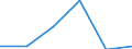 Agro-monetary items: Agricultural goods, including fruit and vegetables / Price adjustment: Real index / Unit of measure: Index, 2020=100 / Geopolitical entity (reporting): Latvia