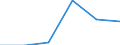 Agro-monetary items: Agricultural goods, including fruit and vegetables / Price adjustment: Real index / Unit of measure: Index, 2020=100 / Geopolitical entity (reporting): Luxembourg