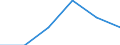 Agro-monetary items: Agricultural goods, including fruit and vegetables / Price adjustment: Real index / Unit of measure: Index, 2020=100 / Geopolitical entity (reporting): Austria