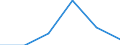 Agro-monetary items: Agricultural goods, including fruit and vegetables / Price adjustment: Real index / Unit of measure: Index, 2020=100 / Geopolitical entity (reporting): Romania